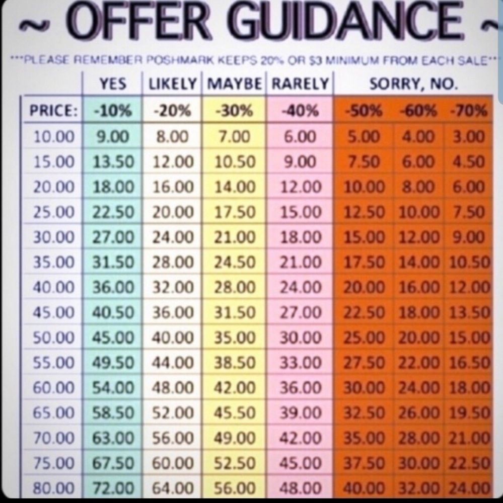 Read before you make an offer